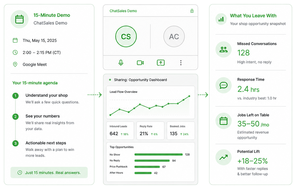 ChatSales 15-minute demo agenda with opportunity dashboard and business snapshot