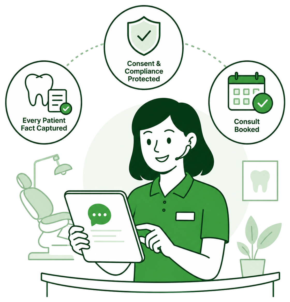 Dental practice intake assistant with patient fact capture consent compliance and consult booked