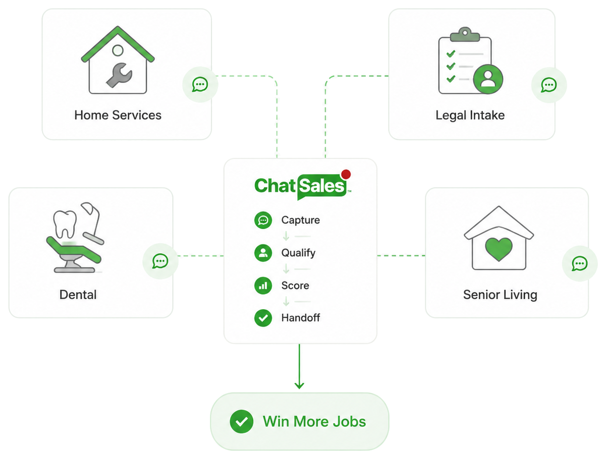 ChatSales workflow connecting home services, legal intake, dental and senior living to win more jobs